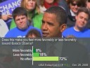 Campaign Finance Not On the Radar of Americans
