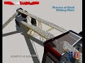 Sand Making Plant
