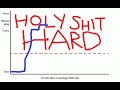 i didn't put any music over this video because i'm afraid of the copyright goblins. also, i made those charts myself and if anyone tries to steal them, i am not afraid to sic the copyright goblins on you.