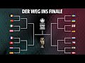 The Best 29 Europameisterschaft 2021 Turnierbaum