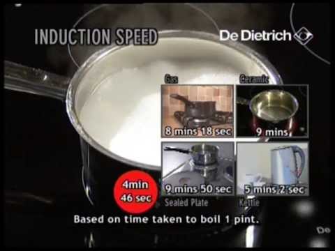 how to use de dietrich dishwasher