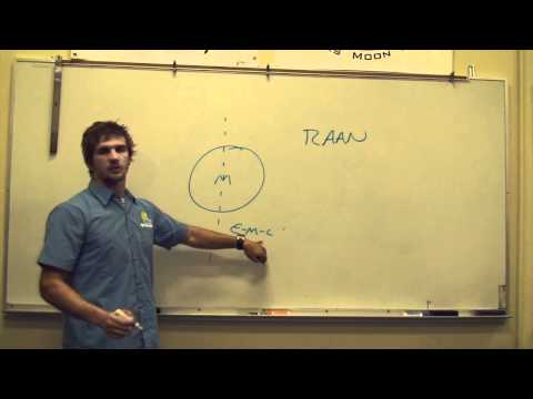 Orbital Mechanics with Mark Soltys