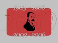Juventudes Socialistas, 100 Años Protagonistas del Cambio(1)