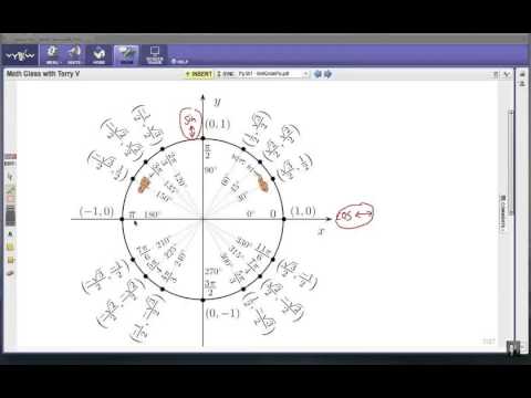 how to use the unit circle