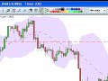 166. Setting up Prorealtime Charts - FX, Stocks, Futures
