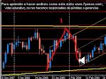 Analisis Forex 4 majors 15-03-08 Analisis Forex 4 majors 15-03-08