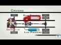 How Heavy Duty Series Hydraulic Hybrid Vehicles (HHVs) Work