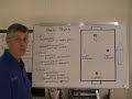 Soccer Coaching 4v4-Pt. 3 - The basic tasks Soccer Coaching 4v4-Pt. 3 - The basic tasks