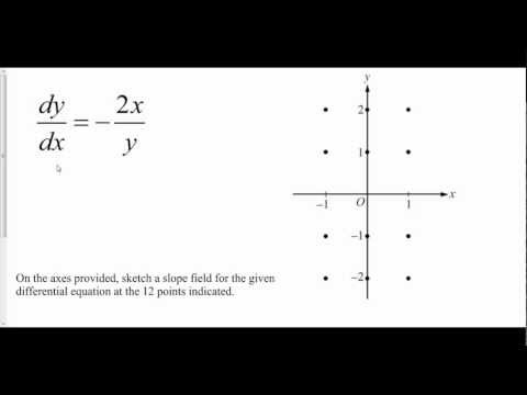 how to draw slope fields