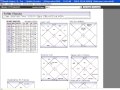 Make your own page with best astrology software Kundli Chakra 2 professional