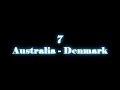 Jon Dahl Tomasson: Top 10 Goals Jon Dahl Tomasson: Top 10 Goals
