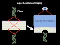 Purdue Nanophotonics