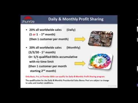 New Zhunrize profit sharing retirement plan