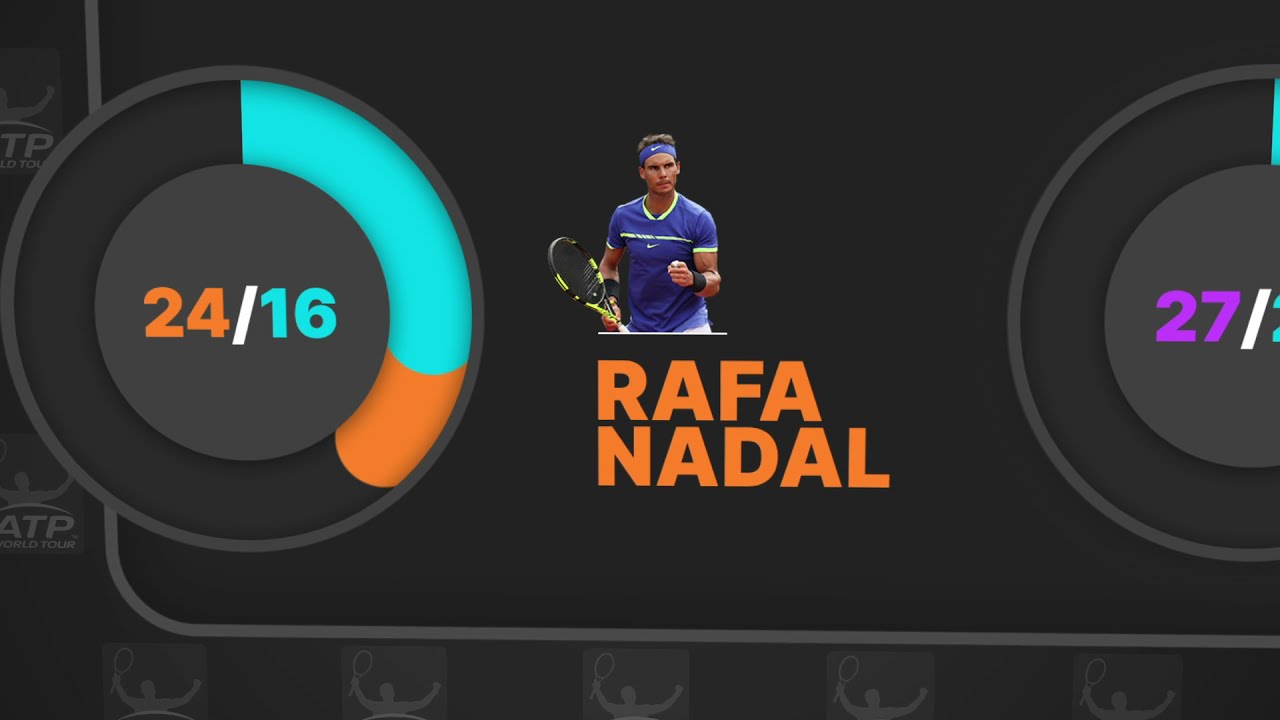 Tennis - Big 3 Statistics (Federer, Nadal, Djokovic)