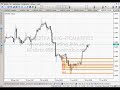 Tecnicas de Trading con Fibonacci -CLASE Nº 27