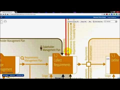 how to collect pmp pdus