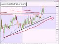 FOREX TRADING - GBPJPY +57 pips FOREX TRADING - GBPJPY +57 pips