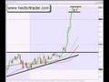 FOREX-TRADING-GBPJPY