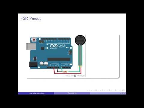 how to measure fsr