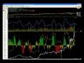 videos de Stock market wrap up for Monday, December 1, 2008 (Joshua Hayes, BigWaveTrading.com)