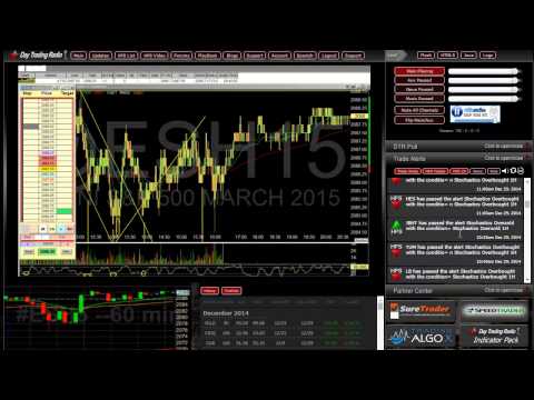 Welcome to Day Trading Radio a Walk-through with DayTraderRockstar.
