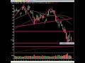 Click here to watch this video Divergence Signals Rally - Members Choose Aston Martin Or Porsche
