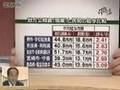 伊藤達也代議士VS東国原英夫宮崎県知事