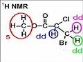 NMR of an ester