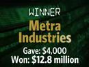 Sheila Dixon Pay-to-Play Lottery