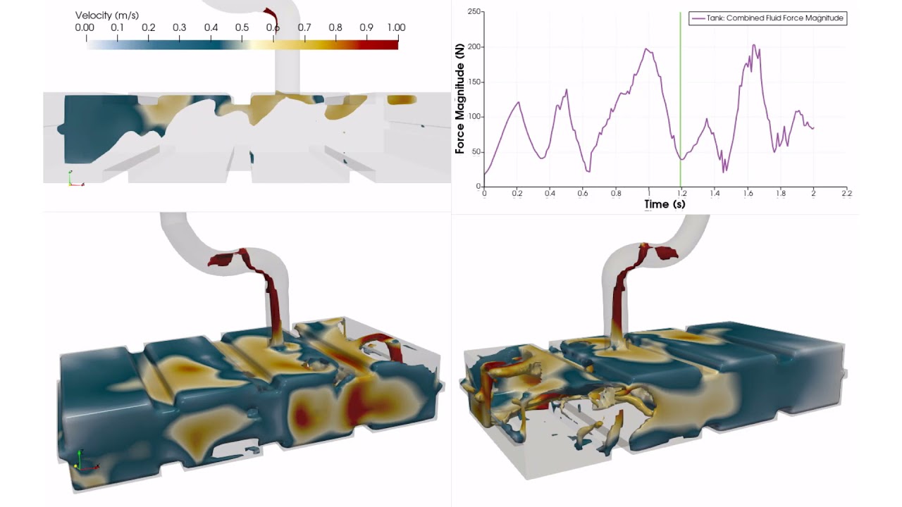 Fuel Sloshing Automotive Simulation | FLOW-3D