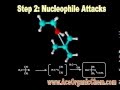 Organic Chemistry: SN1 nucleophilic substitution