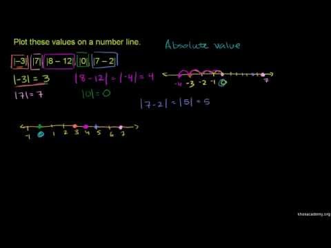 khan academy absolute value khan academy absolute value