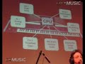 KORG OASYS Showcase @ 2008 Muzik Messe Part 2 of 2 KORG OASYS Showcase @ 2008 Muzik Messe Part 2 of 2
