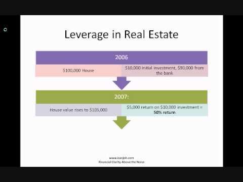 Financial and operating leverage