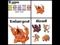 Fused Pokemon #12