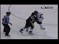 Pittsburgh Penguins 2007-2008: Hits and Fights