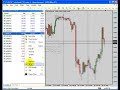 Forex Metatrader 4 Platform Part 10: Market Watch Forex Metatrader 4 Platform Part 10: Market Watch