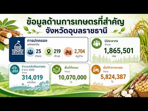 ข้อมูลพื้นฐาน 2569 นำเสนอ 13 ก.ค. 69