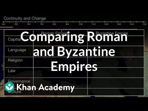 Roman Empire Persian Chart