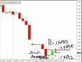 Still Waiting On USD/JPY Trade...