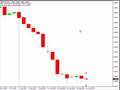 Still Waiting On USD/JPY Trade...
