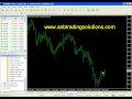 Dollar Yen Trade