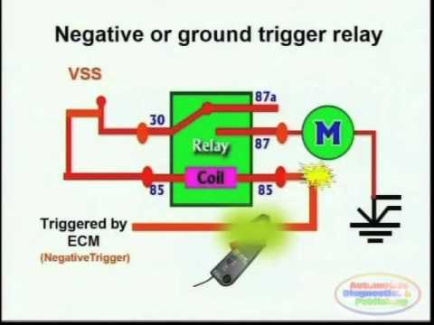 relay - Switches, Relays and Wiring Diagrams 2 Amazon Printed Books https://www.createspace.com/3623928 Amazon Kindle Edition http://www.amazon.com/Automotive-Electr...