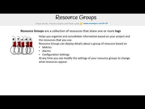 CLF-C01 — Resource Groups