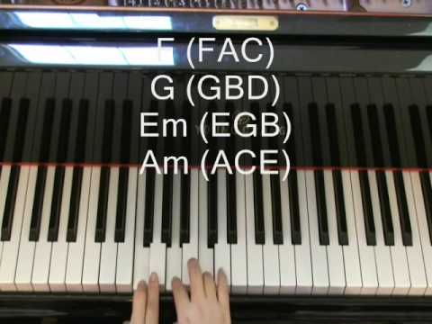 Musical Composition - How to compose music? For more information, please visit http://www.pianomother.com You can learn how to compose a song on piano or on guitar with chord prog...