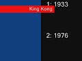 king kong  v rex   snake scenes