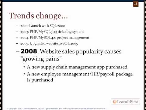 how to perform etl process