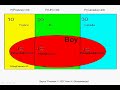 Statistics is Easy: Conditional Probability & Bayes\