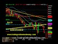 S&P 500 day trading coach emini futures education oct 24