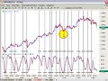 Optimizing Stochastics for Forex and Futures Trading Optimizing Stochastics for Forex and Futures Trading